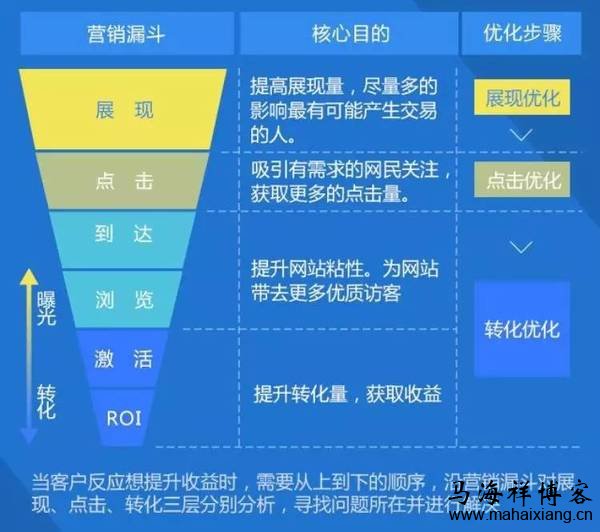 百度信息流广告