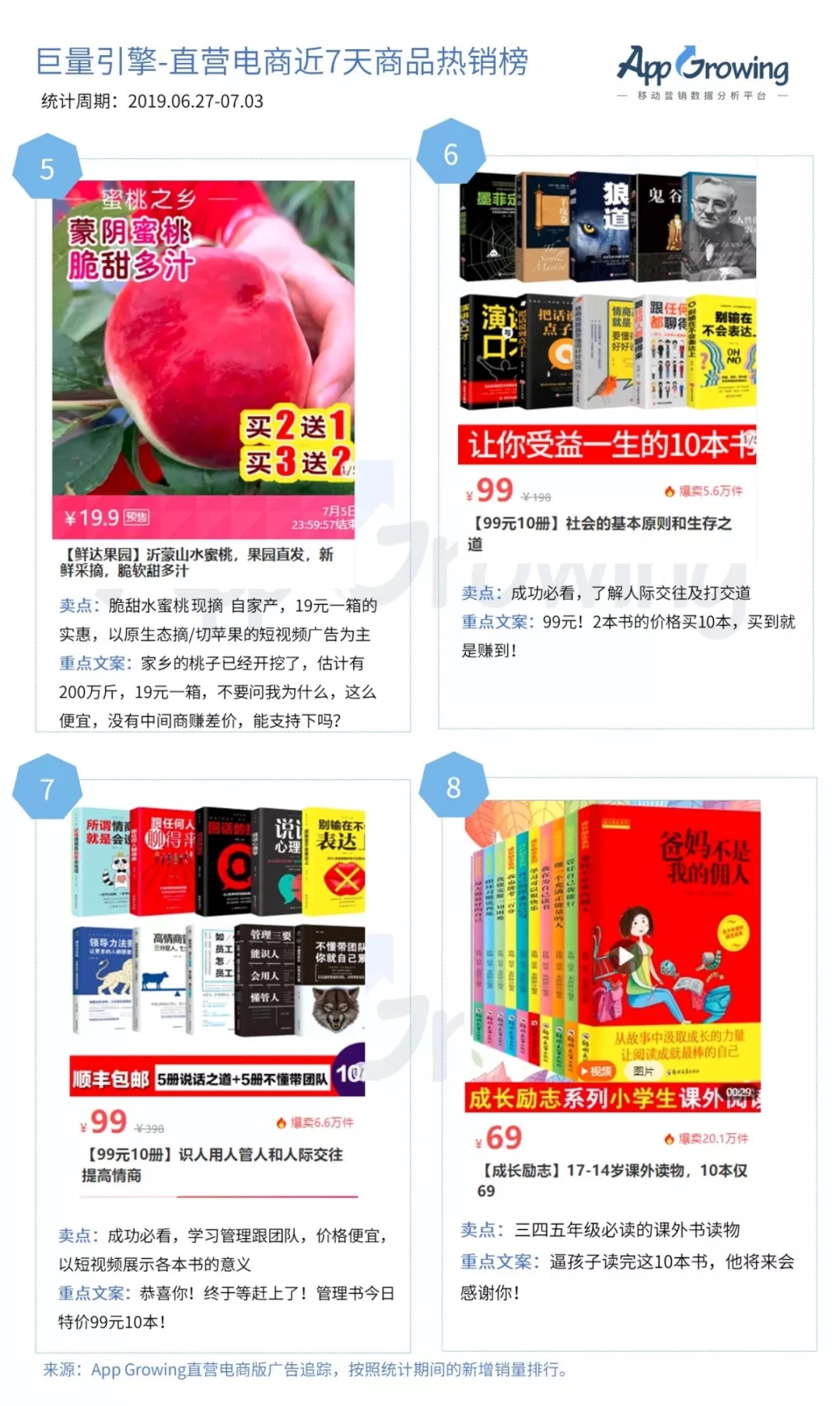 二类电商 ▏一周热销商品榜盘点，图书依旧榜一