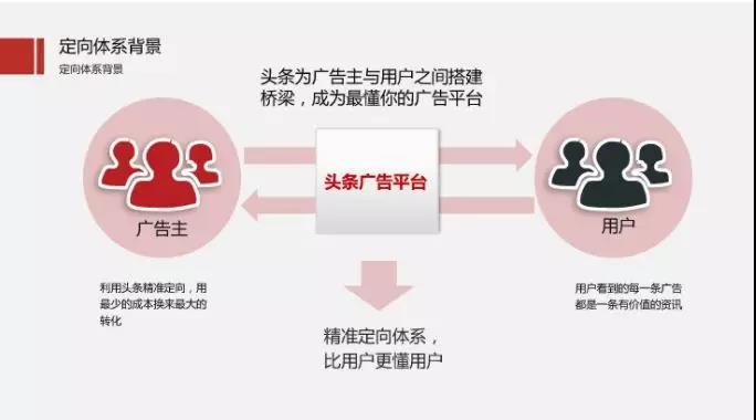 二类电商|鲁班干货，商家的运营秘籍