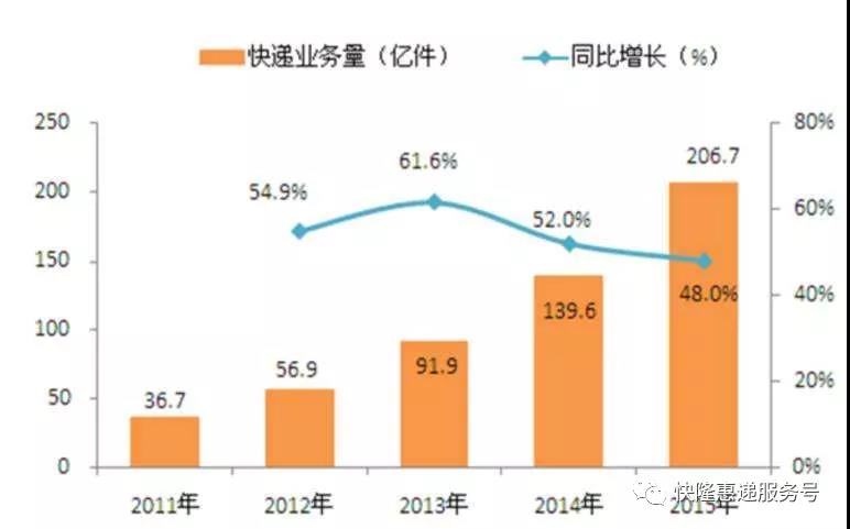 情人节已过去，女神节将来临！礼物再不寄就晚了