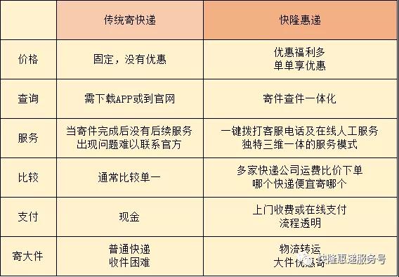 情人节已过去，女神节将来临！礼物再不寄就晚了